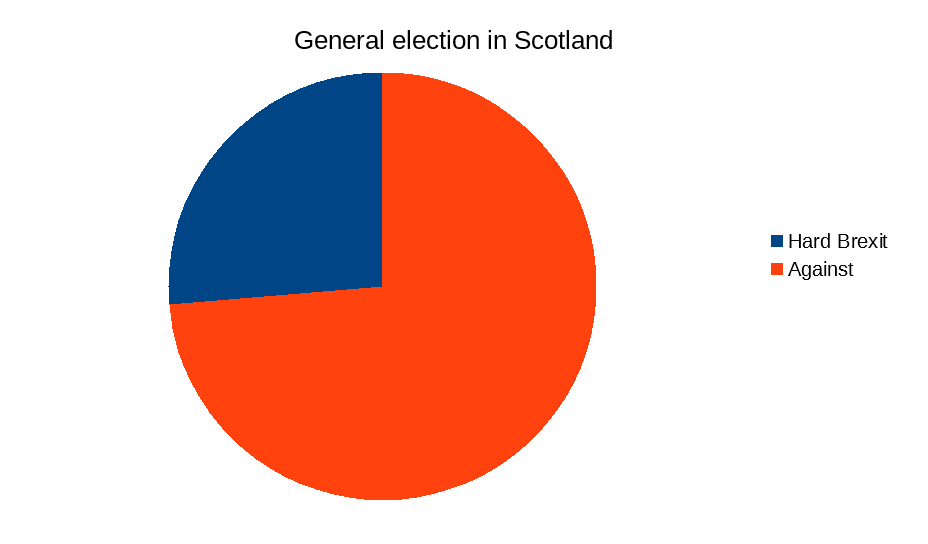 Election Scotland
