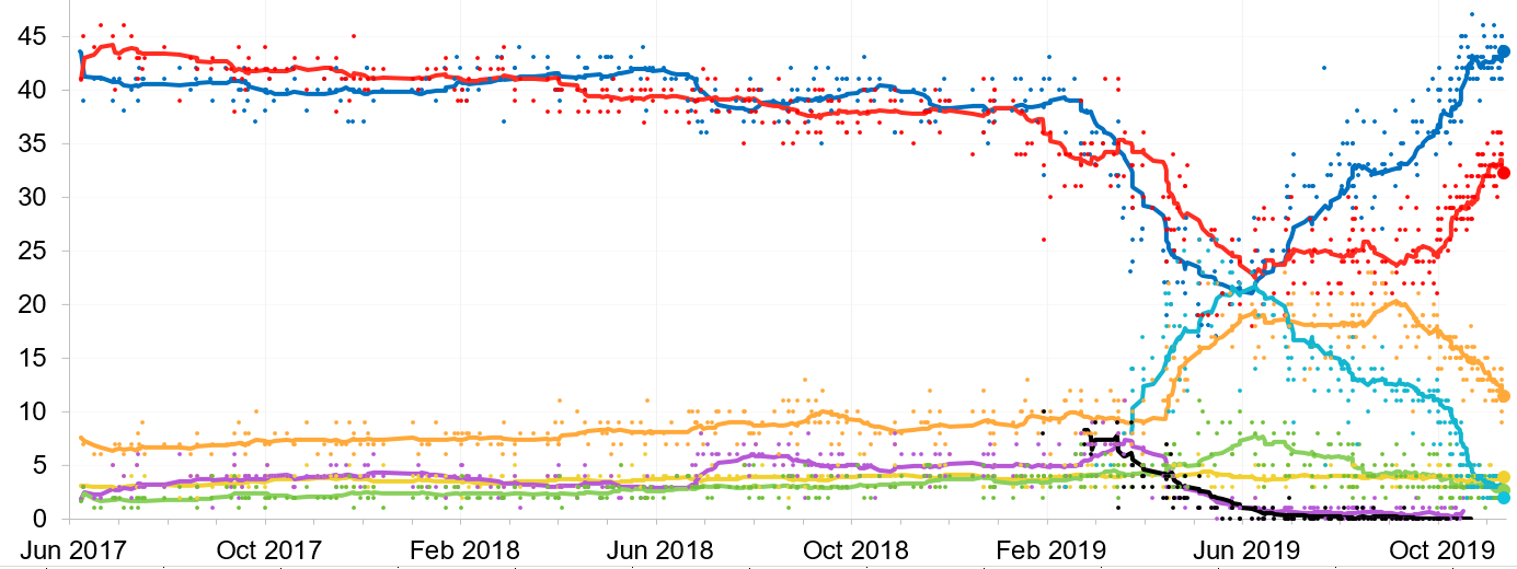 polling tracker