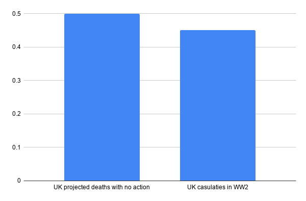 coronavirus UK