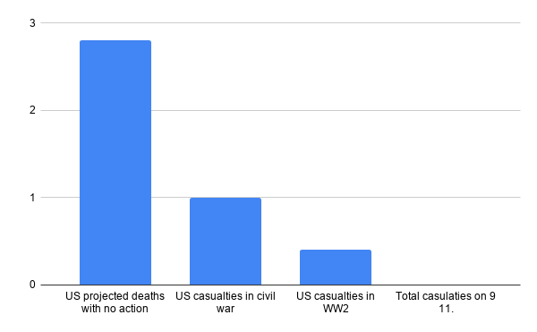 coronavirus US